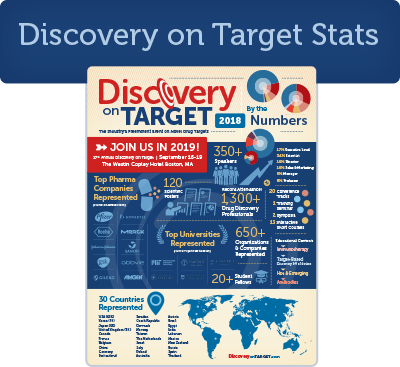 DOT Target Stats