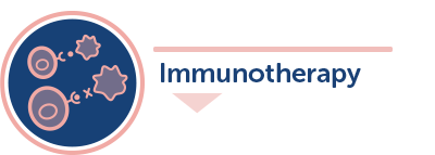 Immunotherapy Header