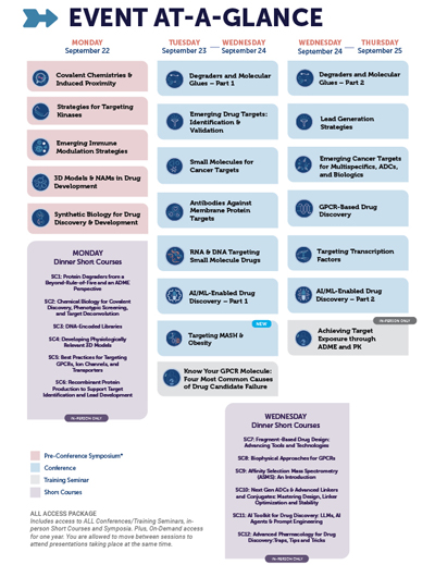 2025 Discovery on Target Event at a Glance