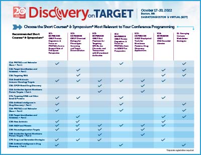 2022 Discovery on Target Suggested Event Package