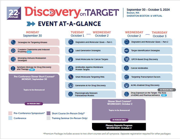 2024 Discovery on Target Event at a Glance