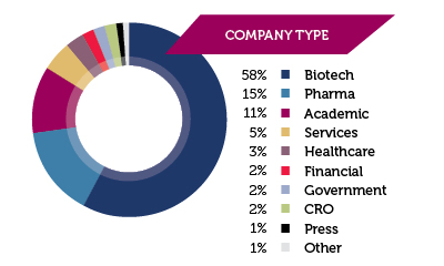 demographics-company