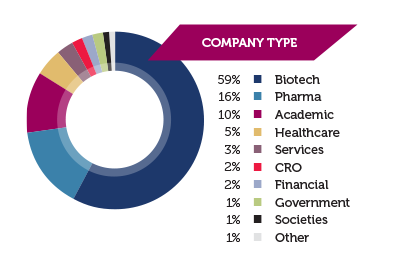 demographics Company